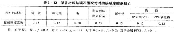 1-13ĳЩ̼ʯīʱĽӴĦϵ.jpg