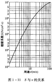 ͼ111 SvĹϵ.jpg