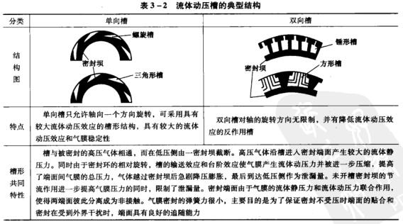 53-2嶯ѹ۵ĵͽṹ.jpg