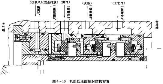 14ͼ4-10ѹṹ.jpg