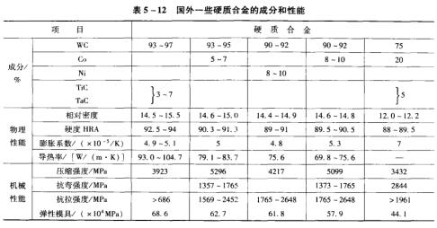 165-12һЩӲʺϽĳɷֺ.jpg