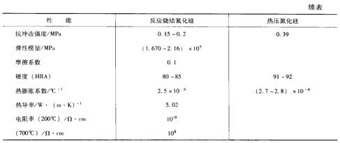 145-10ӦսSi3N4ѹսSi3N4.jpg